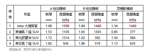 鋼板厚度對強(qiáng)度影響，鋼板厚度與強(qiáng)度關(guān)聯(lián) 行業(yè)新聞 第4張