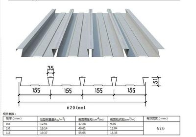 鋼板厚度與承重能力的關系，鋼板厚度與承重能力的 行業(yè)新聞 第2張