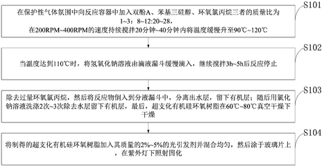 環(huán)氧樹脂固化過程的溫度控制，環(huán)氧樹脂固化，溫度控制的關(guān)鍵技術(shù)與影響 行業(yè)新聞 第2張