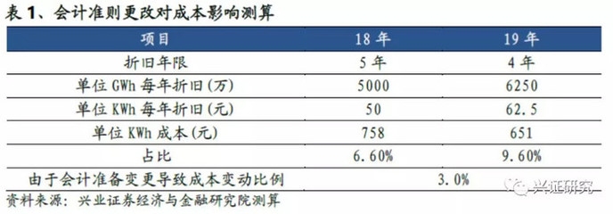 不同折舊方法對企業(yè)利潤影響，折舊方法之變，企業(yè)利潤的隱形推手 行業(yè)新聞 第4張
