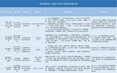 廠房設(shè)計(jì)監(jiān)管措施有哪些，廠房設(shè)計(jì)監(jiān)管措施全 行業(yè)新聞 第1張