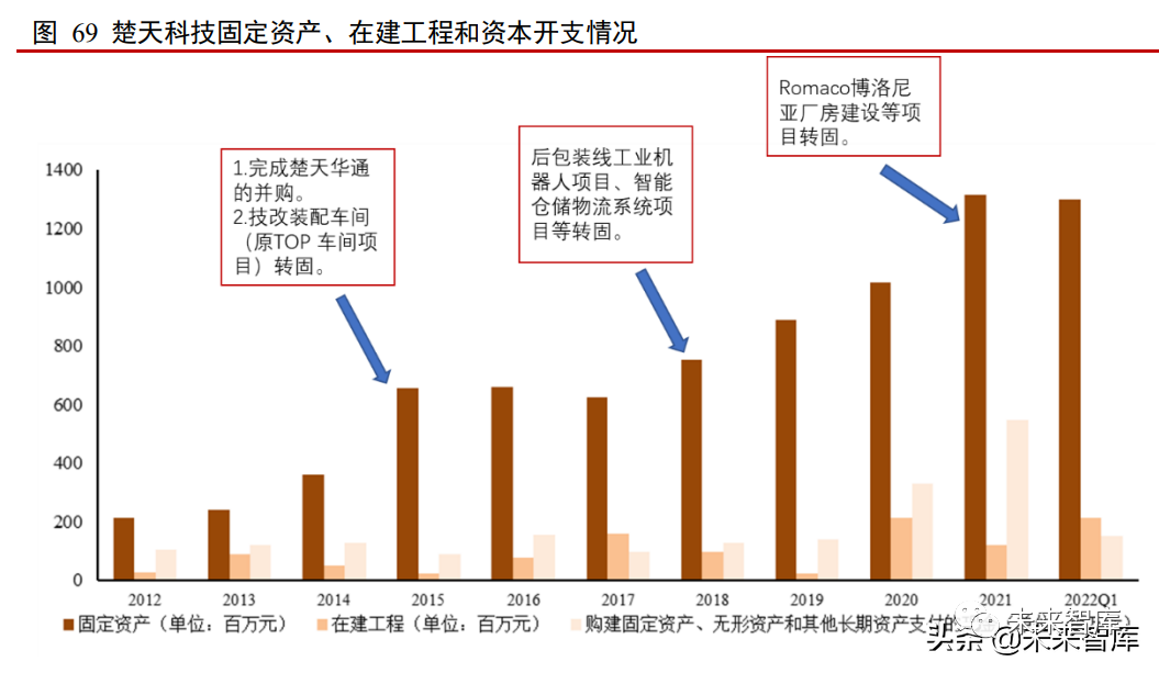 廠房建設(shè)周期影響因素，廠房建設(shè)周期影響因素剖析 行業(yè)新聞 第2張