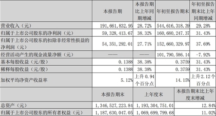 廠房建設(shè)周期影響因素，廠房建設(shè)周期影響因素剖析 行業(yè)新聞 第5張