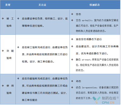 廠房竣工驗(yàn)收標(biāo)準(zhǔn)詳解，廠房竣工驗(yàn)收標(biāo)準(zhǔn)全，廠房竣工驗(yàn)收標(biāo)準(zhǔn)全面解析 行業(yè)新聞 第4張