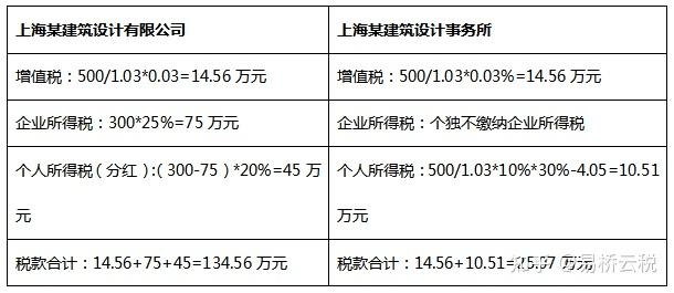 不同地區(qū)加固設(shè)計價格對比，不同地區(qū)加固設(shè)計價格