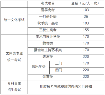 不同地區(qū)加固設(shè)計(jì)價(jià)格對比，不同地區(qū)加固設(shè)計(jì)價(jià)格 行業(yè)新聞 第4張