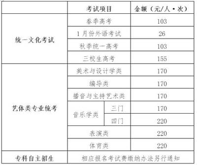 不同地區(qū)加固設(shè)計(jì)價(jià)格對比，不同地區(qū)加固設(shè)計(jì)價(jià)格 行業(yè)新聞 第5張