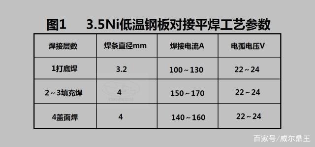 8mm鋼板焊接溫度控制技巧，8mm鋼板焊接溫度控制技巧，確保 行業(yè)新聞 第1張