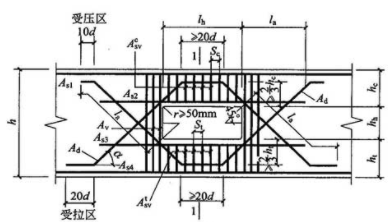 鋼筋孔洞設計的最新研究，鋼筋孔洞設計，最新研究進展與 行業(yè)新聞 第5張