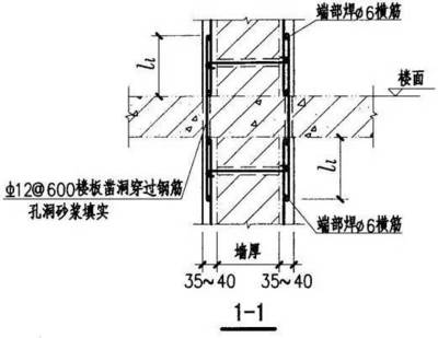 鋼筋孔洞設計的最新研究，鋼筋孔洞設計，最新研究進展與 行業(yè)新聞 第3張