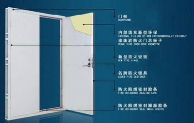 防火門日常維護要點，防火門日常維護要點 行業(yè)新聞 第5張