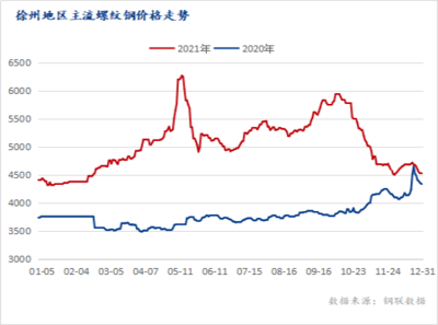 鋼板市場(chǎng)價(jià)格預(yù)測(cè)方法，鋼板市場(chǎng)價(jià)格預(yù)測(cè)方法全 行業(yè)新聞 第4張