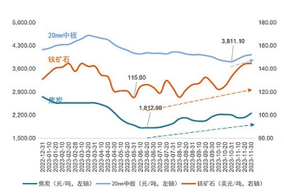 鋼板價格波動的歷史趨勢，鋼板價格波動歷史趨勢 行業(yè)新聞 第2張