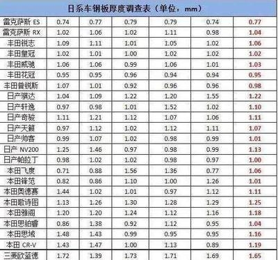 鋼板厚度對機械性能的影響，鋼板厚度變化與機械性能關(guān)聯(lián)探究 行業(yè)新聞 第5張
