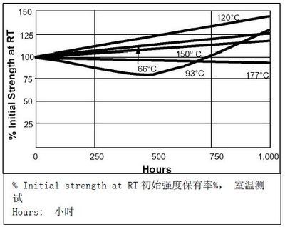 環(huán)氧樹脂膠固化溫度控制技巧，環(huán)氧樹脂膠固化溫度控制技巧，關(guān)鍵要點(diǎn)