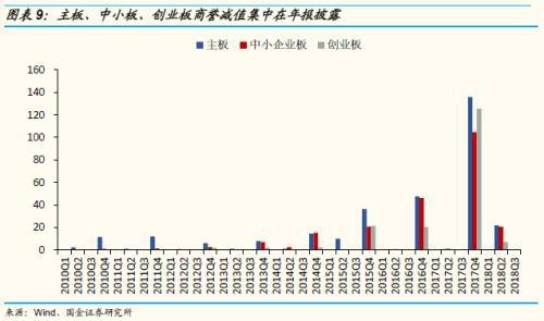 廠房資產(chǎn)減值跡象識(shí)別方法，廠房資產(chǎn)減值跡象的精準(zhǔn)識(shí)別，方法 行業(yè)新聞 第5張
