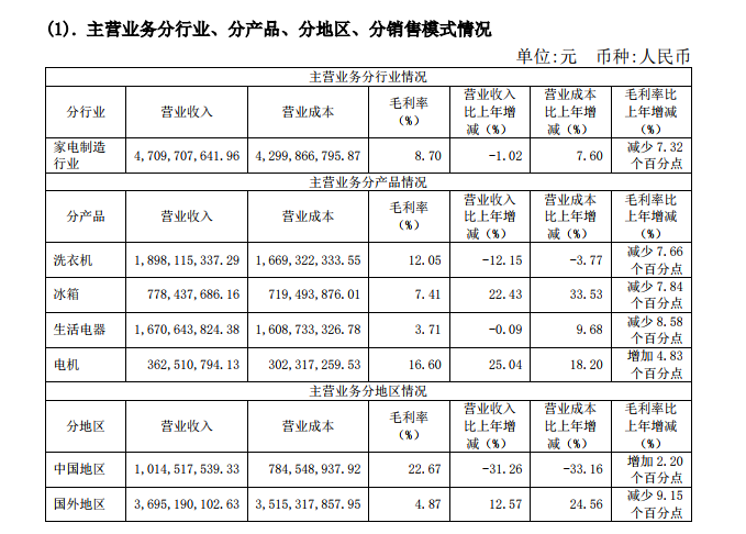 廠房資產(chǎn)減值跡象識(shí)別方法，廠房資產(chǎn)減值跡象的精準(zhǔn)識(shí)別，方法 行業(yè)新聞 第4張