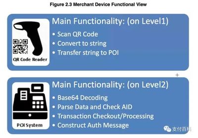 CECS77：96規(guī)范與國際標(biāo)準(zhǔn)對比，CECS77，96規(guī)范與國際標(biāo)準(zhǔn)對比分析