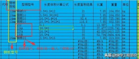 不同厚度鋼板密度比較，不同厚度鋼板密度的 行業(yè)新聞 第4張