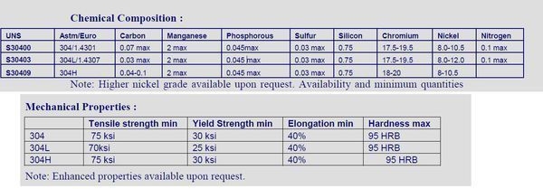 不銹鋼耐腐蝕性能比較，不銹鋼耐腐蝕性能大比拼，材質差異與環(huán)境影響全解析 行業(yè)新聞 第3張