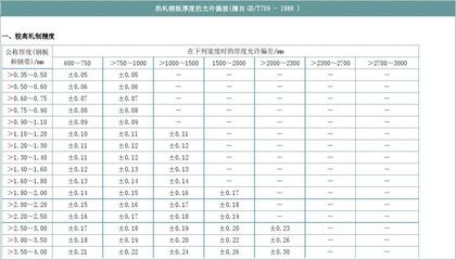 鋼板厚度公差標(biāo)準(zhǔn)范圍，鋼板厚度公差標(biāo)準(zhǔn)范圍全解析 行業(yè)新聞 第2張