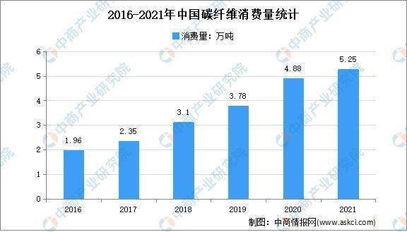 航空航天用碳纖維的成本分析，航空航天用碳纖維成本剖析 行業(yè)新聞 第4張