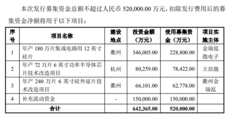廠房建設(shè)資金使用規(guī)劃，廠房建設(shè)資金使用規(guī)劃，合理布局，確保項(xiàng)目 行業(yè)新聞 第1張