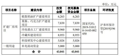 廠房建設(shè)資金使用規(guī)劃，廠房建設(shè)資金使用規(guī)劃，合理布局，確保項(xiàng)目 行業(yè)新聞 第4張