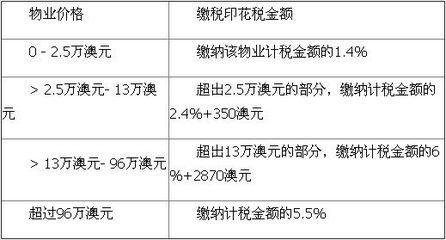 廠房建設(shè)印花稅計算方法，廠房建設(shè)印花稅計算方法及要點詳解 行業(yè)新聞 第3張