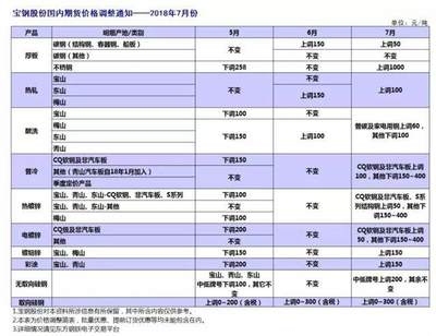 鋼板期貨價(jià)格受哪些政策影響，鋼板期貨價(jià)格的政策影響因素 行業(yè)新聞 第3張
