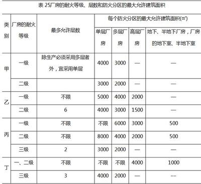 廠房投資價值評估案例分析，廠房投資價值評估案例 行業(yè)新聞 第4張