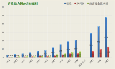 廠房資產(chǎn)未來現(xiàn)金流預(yù)測技巧，廠房資產(chǎn)未來現(xiàn)金流預(yù)測技巧，精準(zhǔn)估算與風(fēng)險(xiǎn)把控全攻略 行業(yè)新聞 第4張