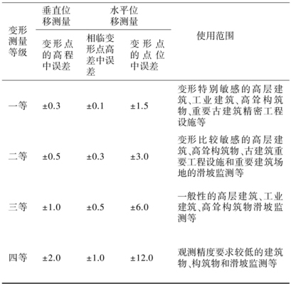 鋼結(jié)構(gòu)變形監(jiān)測技術(shù)，鋼結(jié)構(gòu)變形監(jiān)測技術(shù)，保障結(jié)構(gòu)安全與