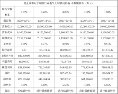 固定成本與企業(yè)盈虧平衡點關系，固定成本，企業(yè)盈虧平衡的關鍵要素
