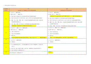 廠房與倉庫的消防安全標(biāo)準(zhǔn)對比，廠房與倉庫消防安全標(biāo)準(zhǔn)，廠房與倉庫消防安全標(biāo)準(zhǔn)對比分析 行業(yè)新聞 第2張