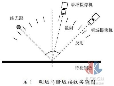 鋼板表面缺陷檢測技術，鋼板表面缺陷檢測技術，原理、方法 行業(yè)新聞 第4張