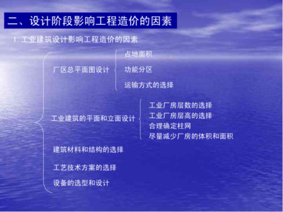 廠房設(shè)計(jì)費(fèi)用影響因素詳解，廠房設(shè)計(jì)費(fèi)用影響因素全 行業(yè)新聞 第5張