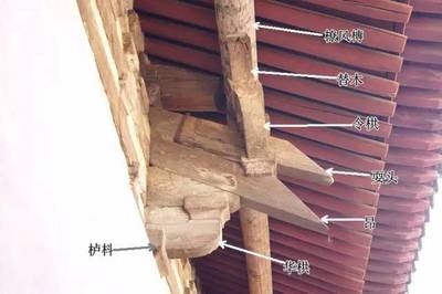 古建筑木構(gòu)件防腐新材料研究，古建筑木構(gòu)件防腐新材料的探索與 行業(yè)新聞 第2張