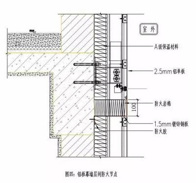鋼板加固防火層厚度要求，鋼板加固時防火層厚度的具體要求及 行業(yè)新聞 第2張