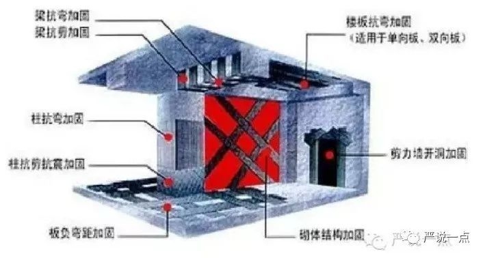 古建筑加固的環(huán)保材料選擇，古建筑加固中環(huán)保材料的優(yōu)選策略 行業(yè)新聞 第1張