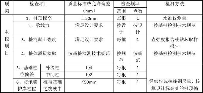 鋼筋混凝土工程質(zhì)量控制標(biāo)準(zhǔn)，鋼筋混凝土工程質(zhì)量控制標(biāo)準(zhǔn)