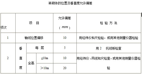 鋼筋混凝土工程質(zhì)量控制標(biāo)準(zhǔn)，鋼筋混凝土工程質(zhì)量控制標(biāo)準(zhǔn) 行業(yè)新聞 第4張