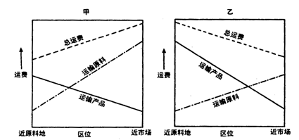 鋼材運輸成本優(yōu)化策略，鋼材運輸成本優(yōu)化，策略與實踐 行業(yè)新聞 第6張