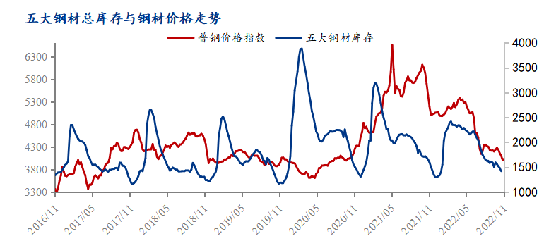 8mm鋼板庫存變化趨勢，8mm鋼板庫存變化 行業(yè)新聞 第2張