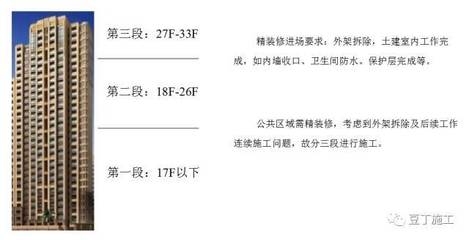 鋼梁加固施工進度控制技巧，鋼梁加固施工進度控制技巧，確保 行業(yè)新聞 第3張