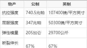 哈氏合金板未來價格預(yù)測方法，哈氏合金板未來價格預(yù)測的多元 行業(yè)新聞 第2張