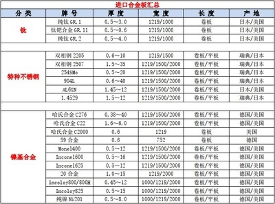 哈氏合金板未來價格預(yù)測方法，哈氏合金板未來價格預(yù)測的多元 行業(yè)新聞 第3張