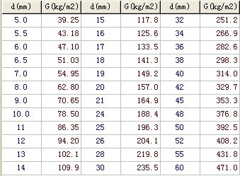 鋼板密度與材質(zhì)關(guān)系，鋼板密度與材質(zhì)關(guān)系 行業(yè)新聞 第1張