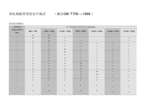 鋼板厚度偏差的成本影響，鋼板厚度偏差，成本影響深度剖析 行業(yè)新聞 第4張