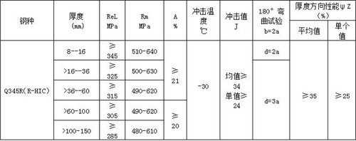 鋼板厚度檢測(cè)方法介紹，鋼板厚度檢測(cè)，方法 行業(yè)新聞 第5張
